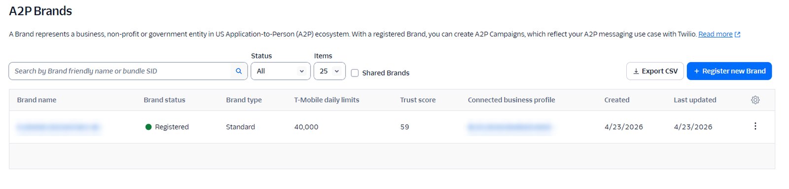 Twilio: Standard brand registered · trust score 59 · 40,000 T-Mobile daily limit