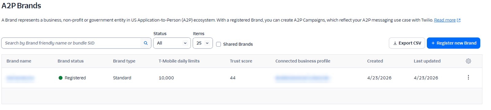 Twilio: Standard brand registered · trust score 44