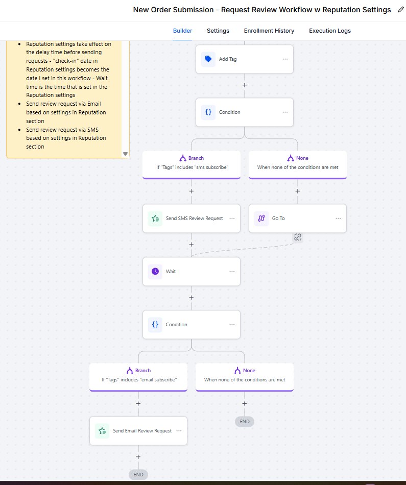 GoHighLevel: Review request workflow that sends by SMS or email based on each contact’s consent